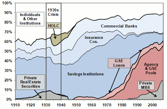 Why did the savings and loan crisis happen?