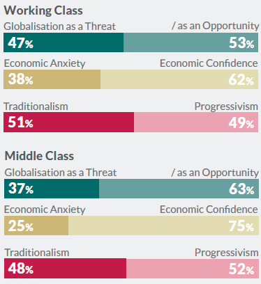 Populism vs progressivism