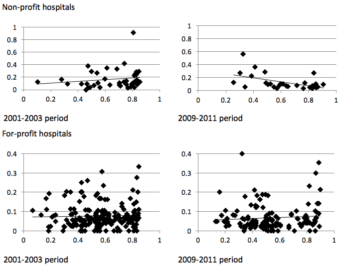 Hospital competition and performance in France | VOX, CEPR Policy Portal