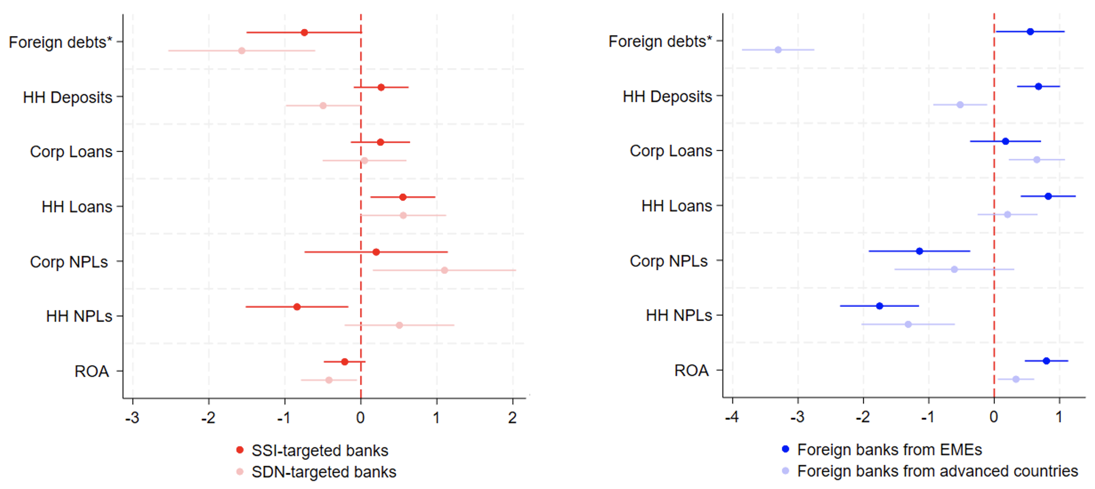 Figure 4 Treatment and spillover effects of sanctions on Russian banks