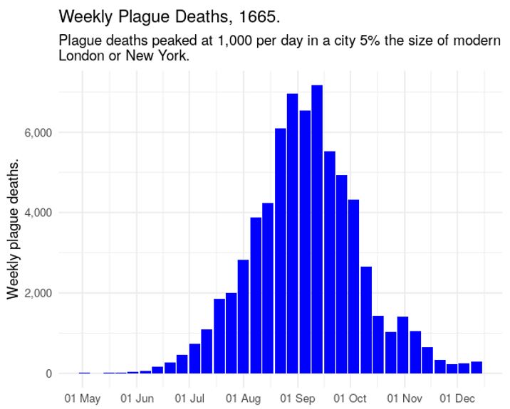 Bubonic Plague Mortality Rate