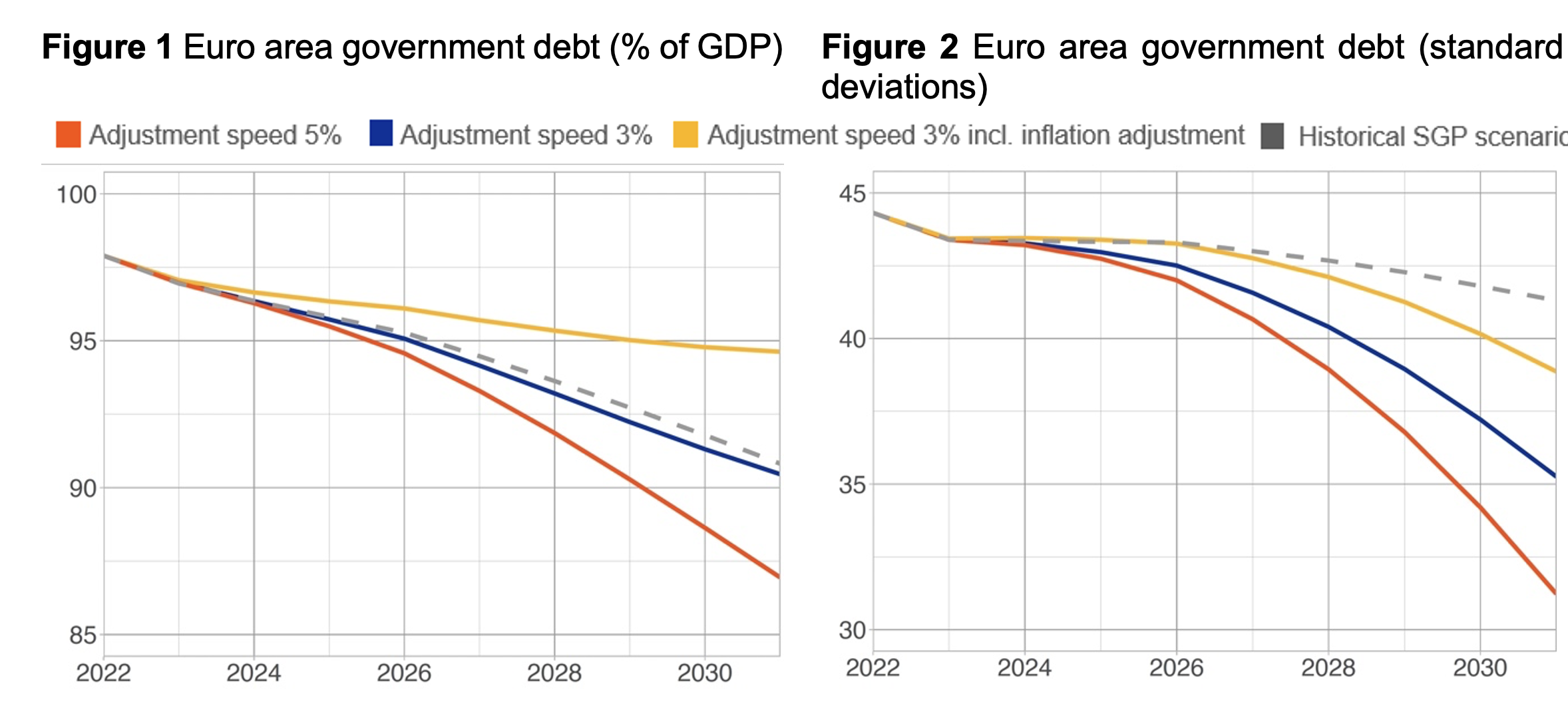 A central bank view of reforming Europe’s fiscal framework 2