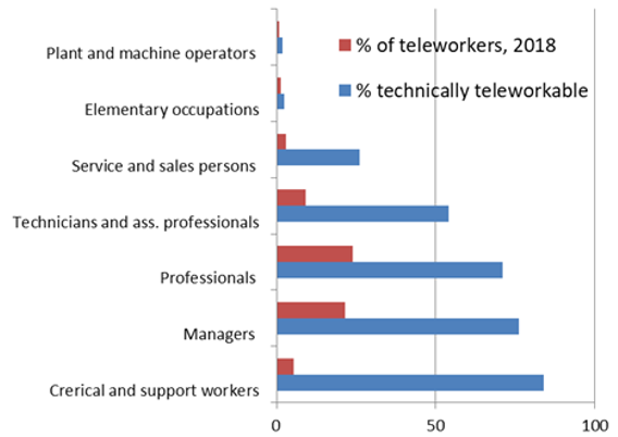 Топик: How telecommunication change the defenition of work Telework