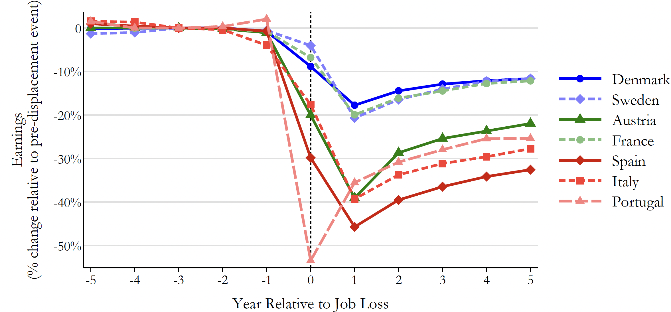 The unequal cost of job loss across countries 2
