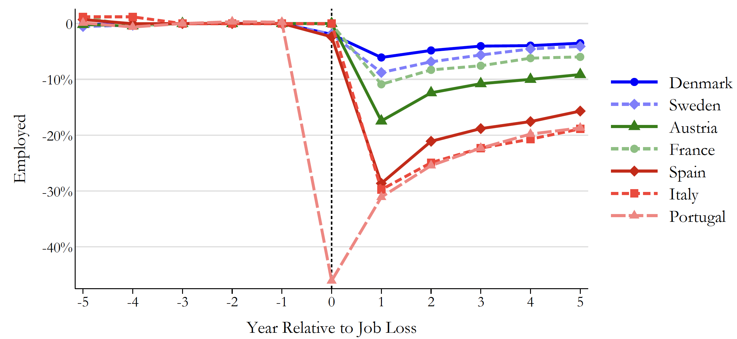 The unequal cost of job loss across countries 3