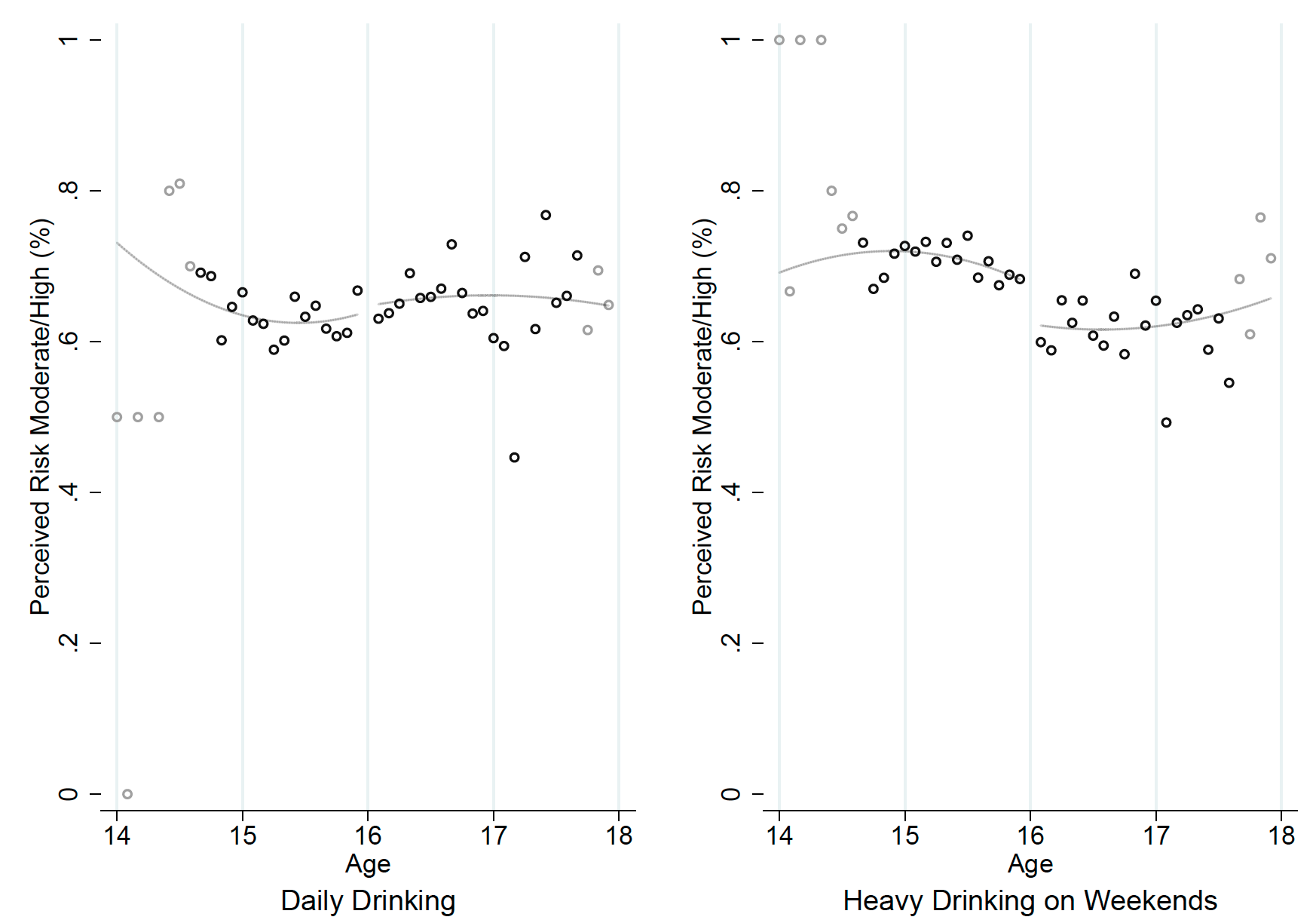 Minimum legal drinking age and the social gradient in binge drinking 7