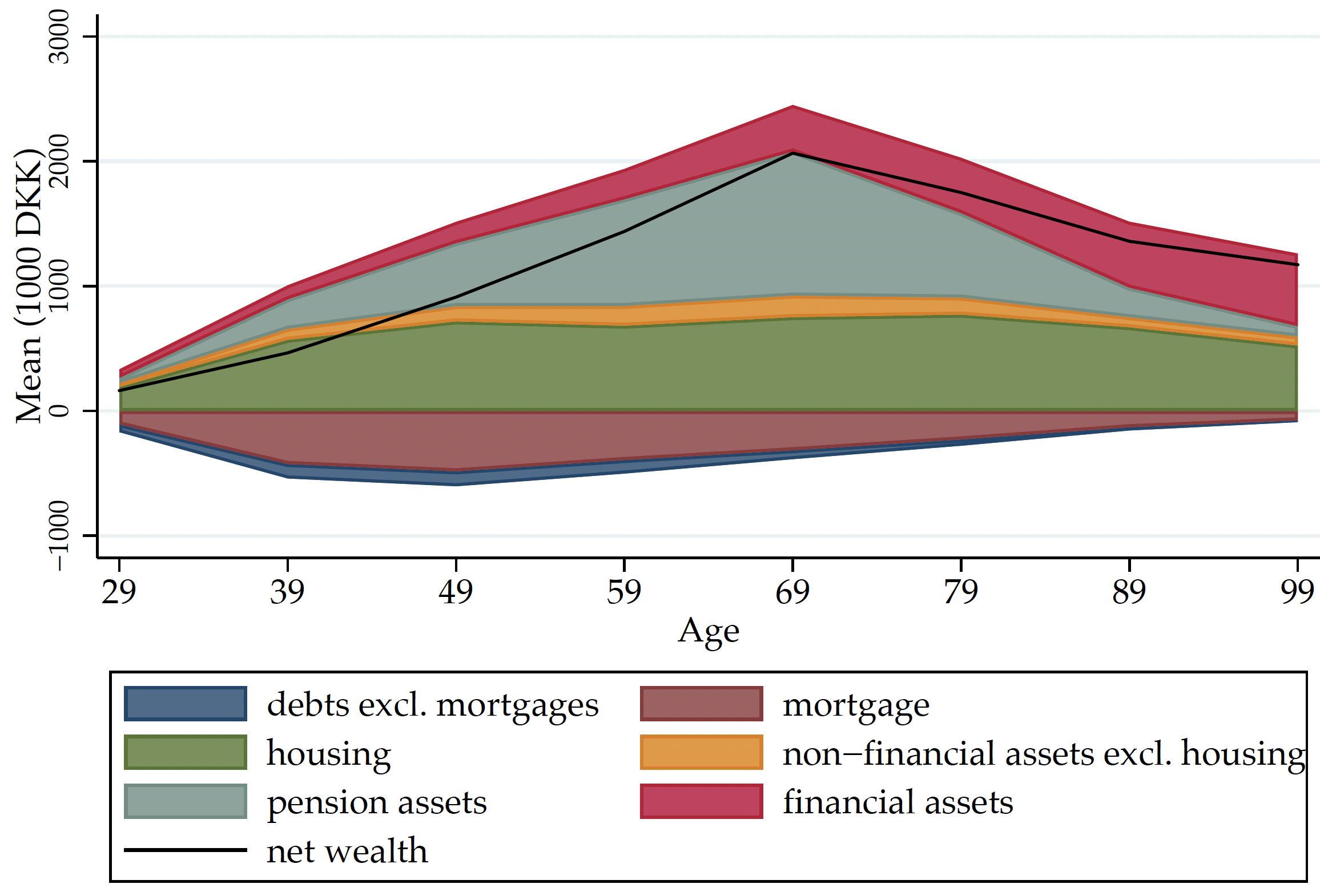 Pension systems matter for wealth accumulation and distribution 4