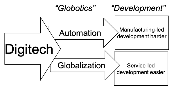 Covid 19, globotics, and development 2