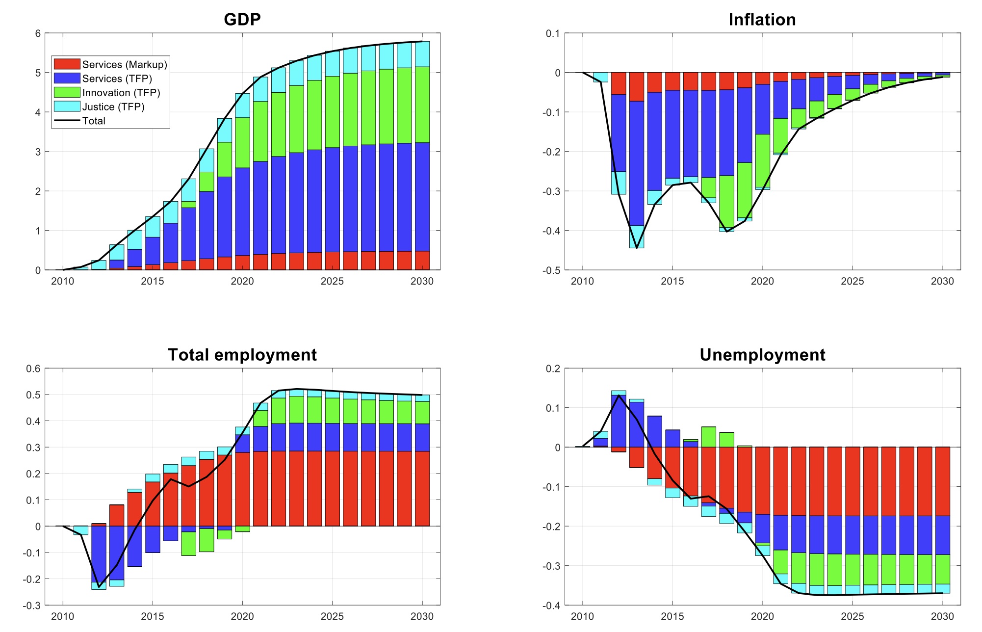 The macroeconomic effects of structural reforms 3