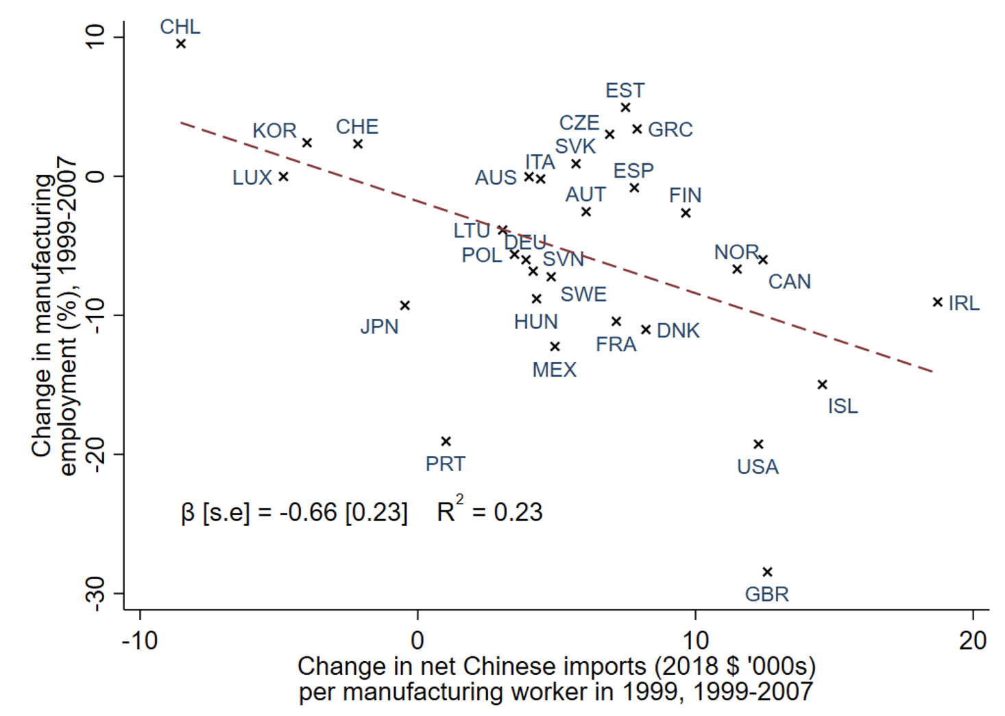 Changing views on trade’s impact on inequality in wealthy countries 3
