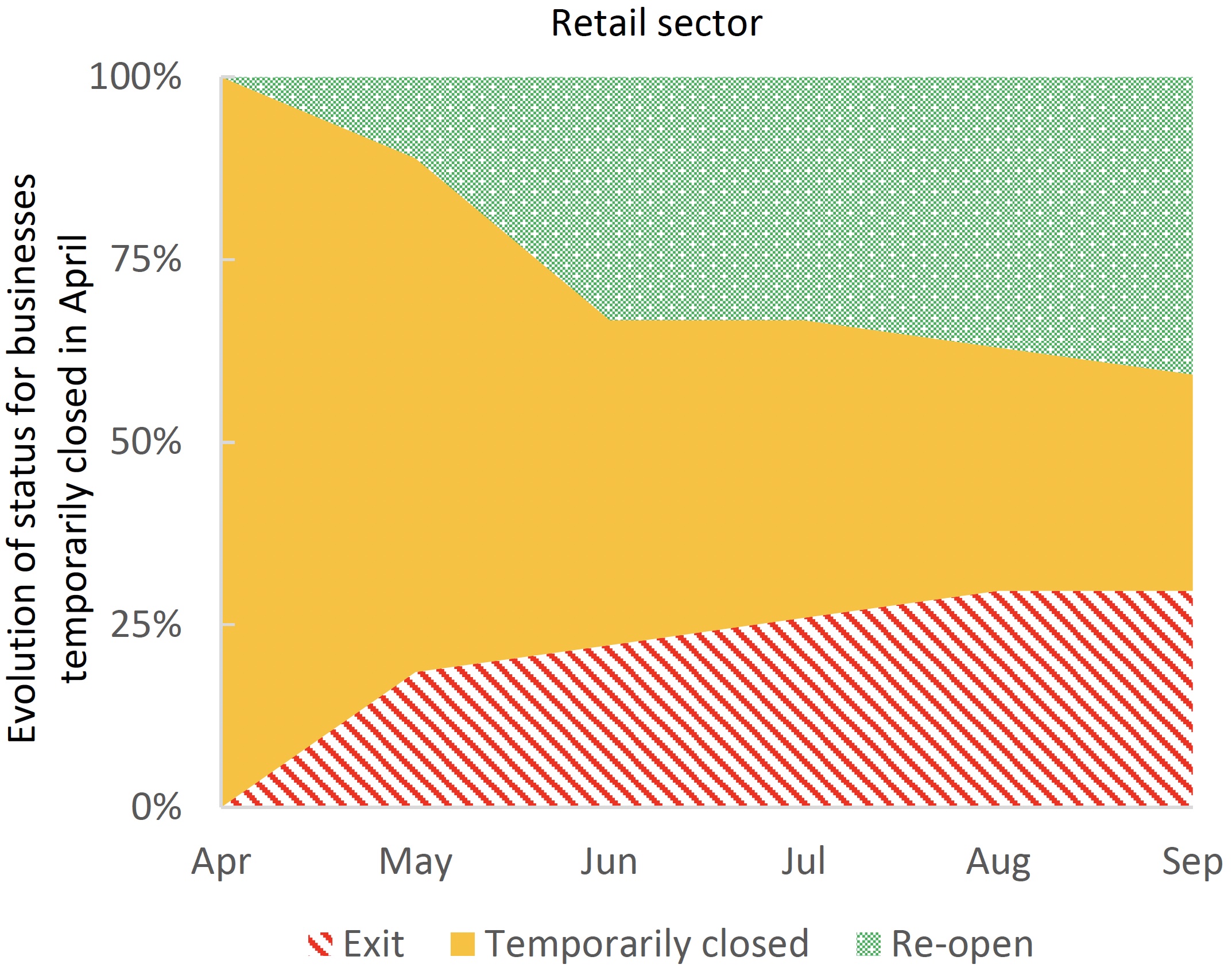 Measuring business openings and closures in real time 6