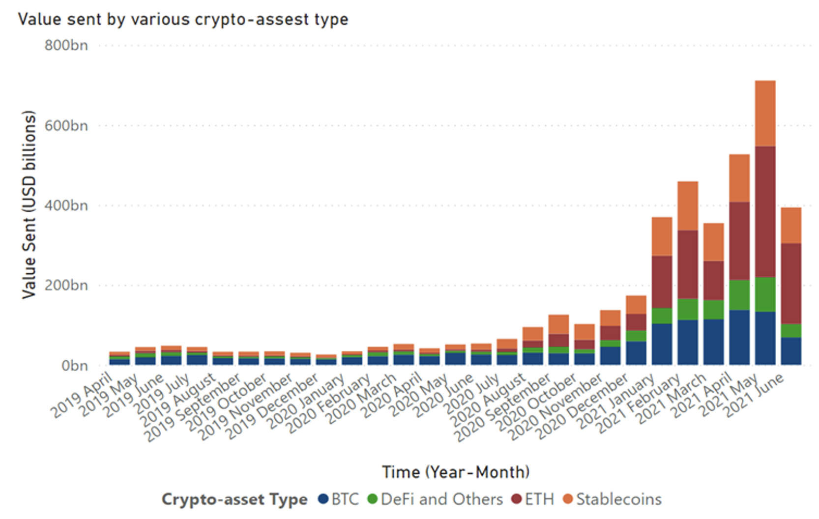The ascent of crypto assets: Evolution and macro-financial drivers 2