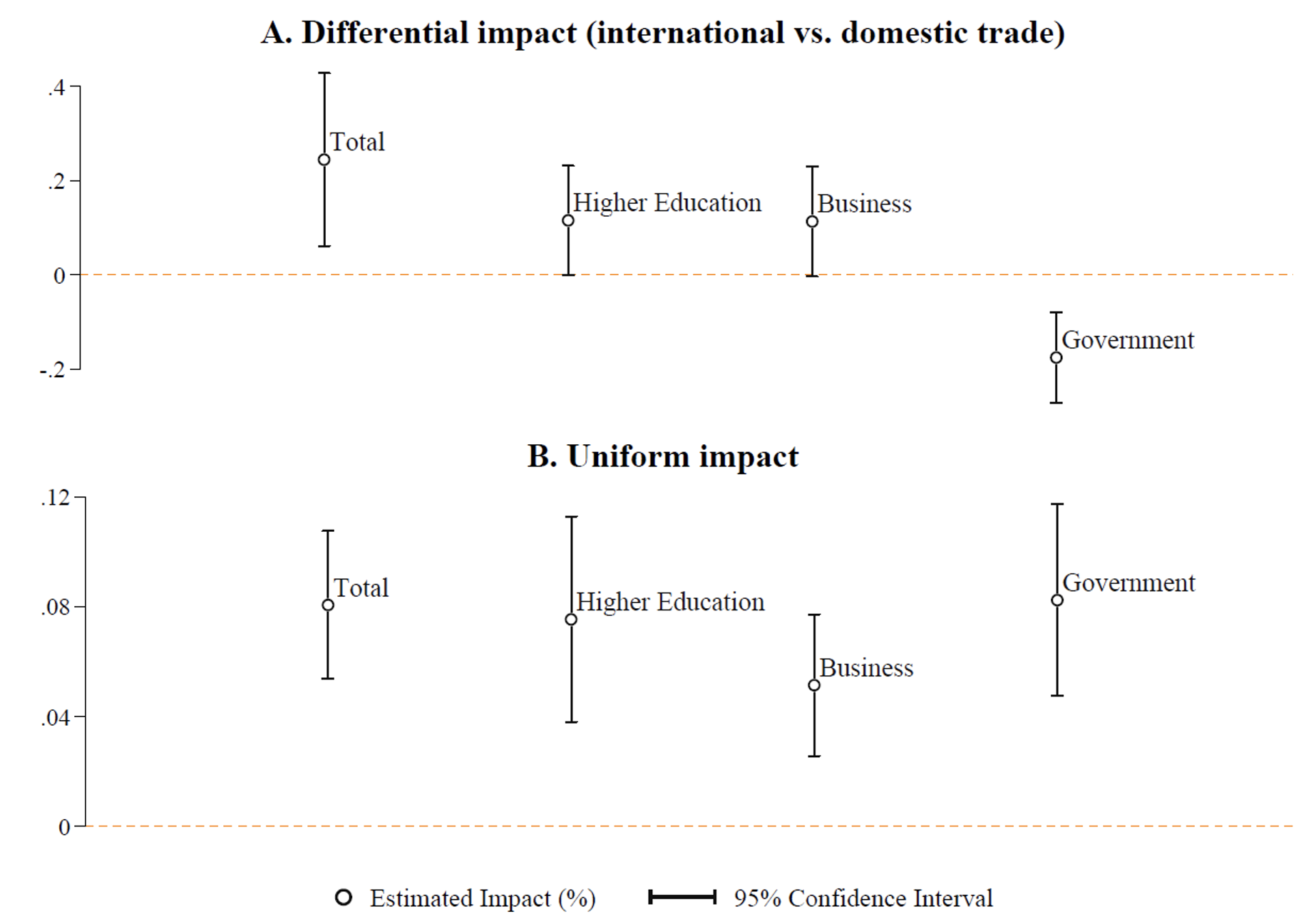 Quantifying the full impact of country-specific policies on trade flows 2