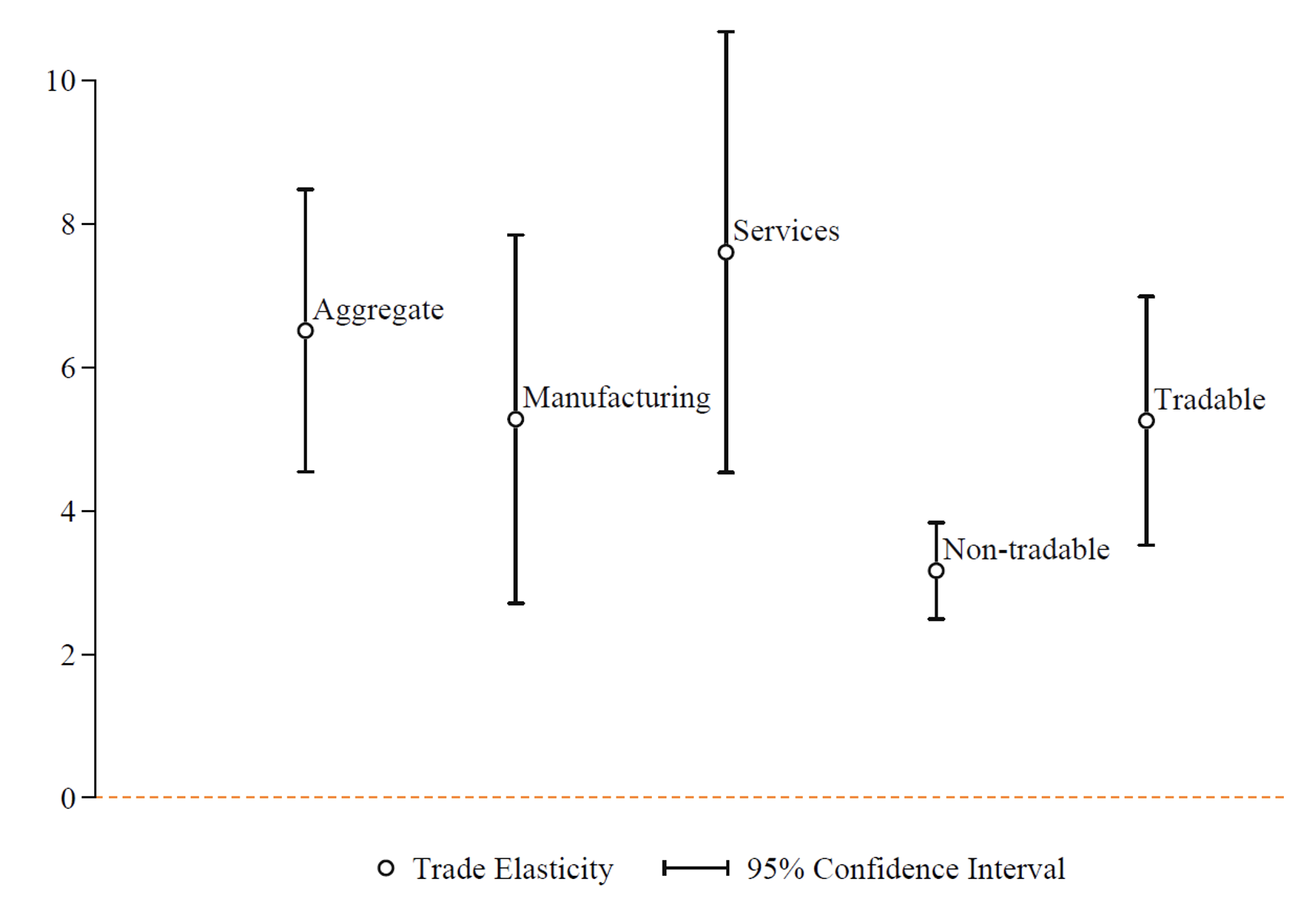 Quantifying the full impact of country-specific policies on trade flows 3