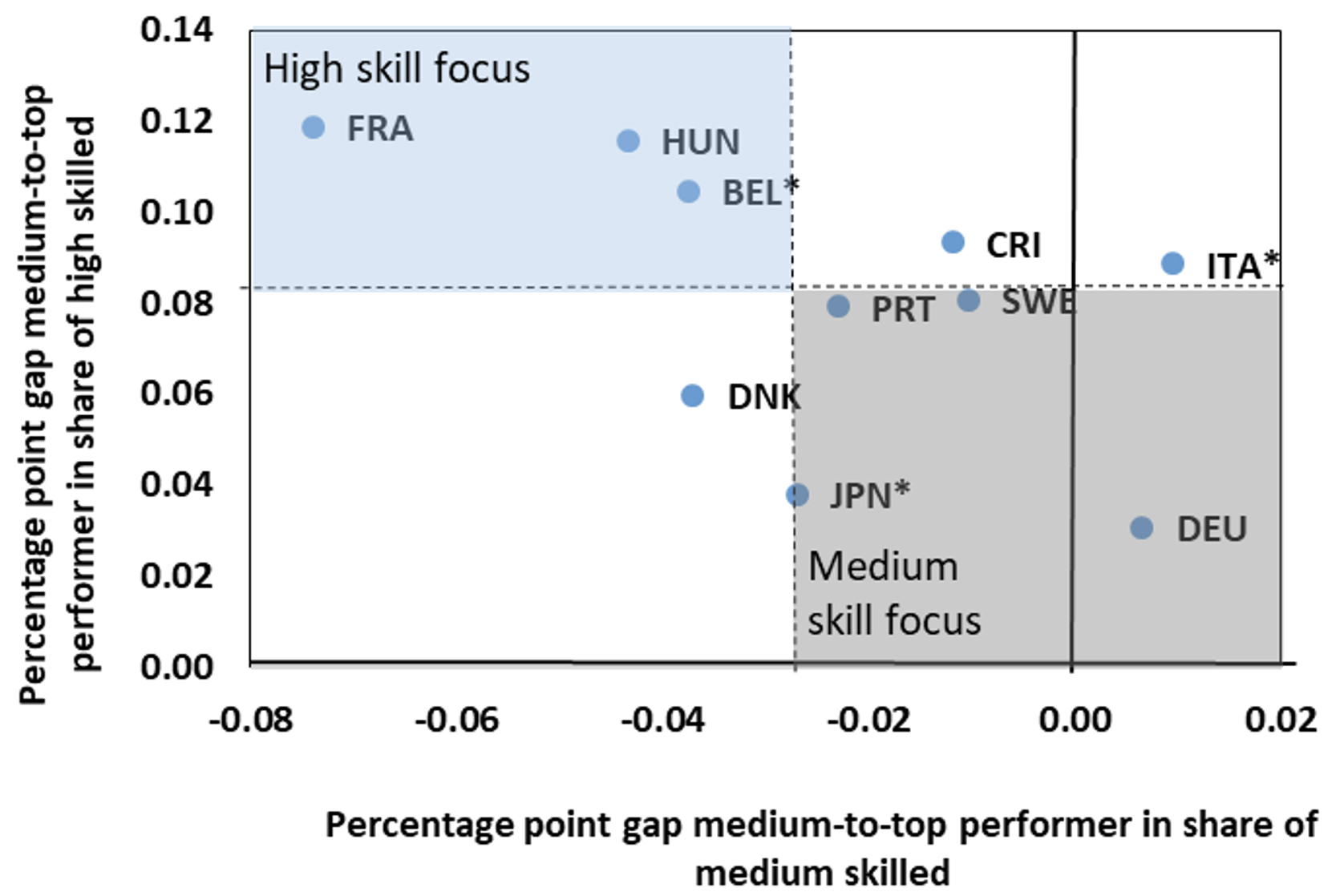 Uncovering the role of skills and diversity for firm productivity 4