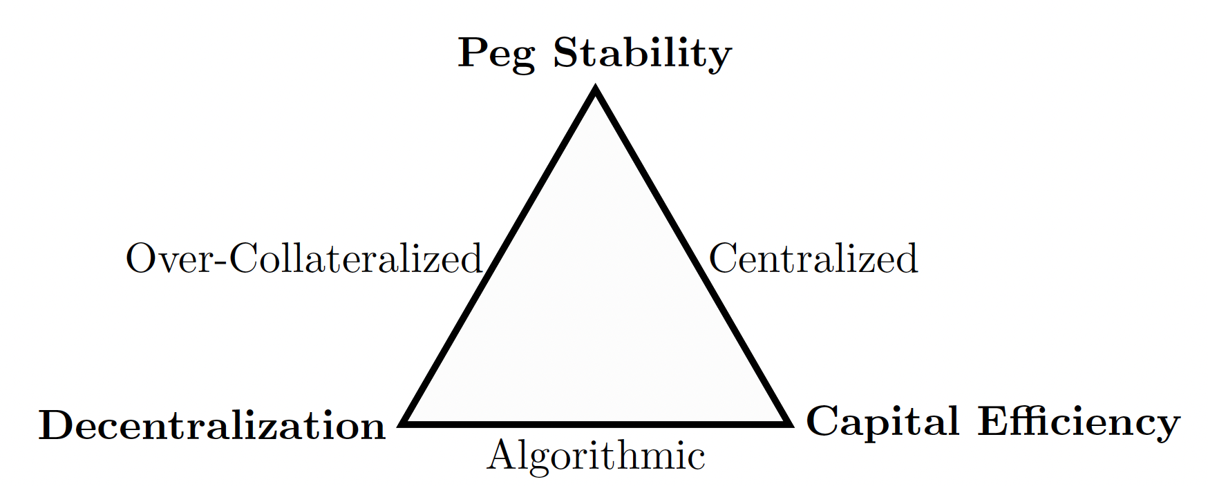 Algorithmic stablecoins and devaluation risk 2