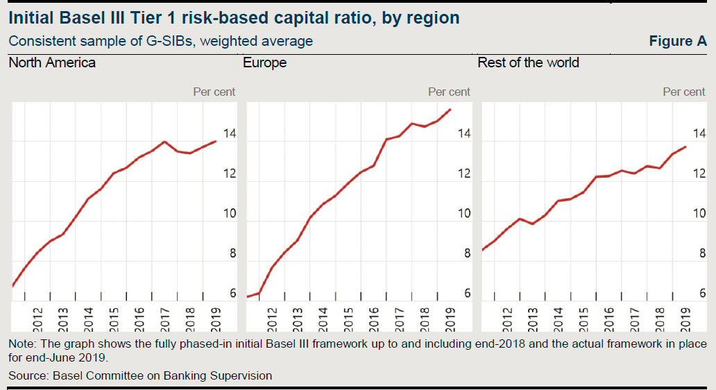 The tightening of bank equity capital regulation and inflation risk 4