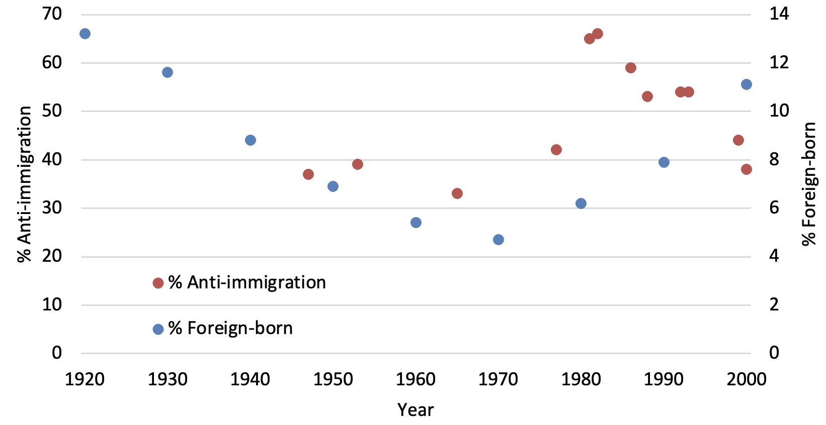 Public opinion and immigration policy 3