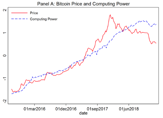 What drives price of bitcoin converting small cryptocurrency