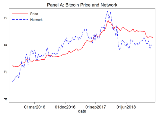 what drives the price of bitcoin