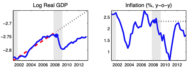 Resolving The Missing Deflation And Inflation Puzzles Vox Cepr