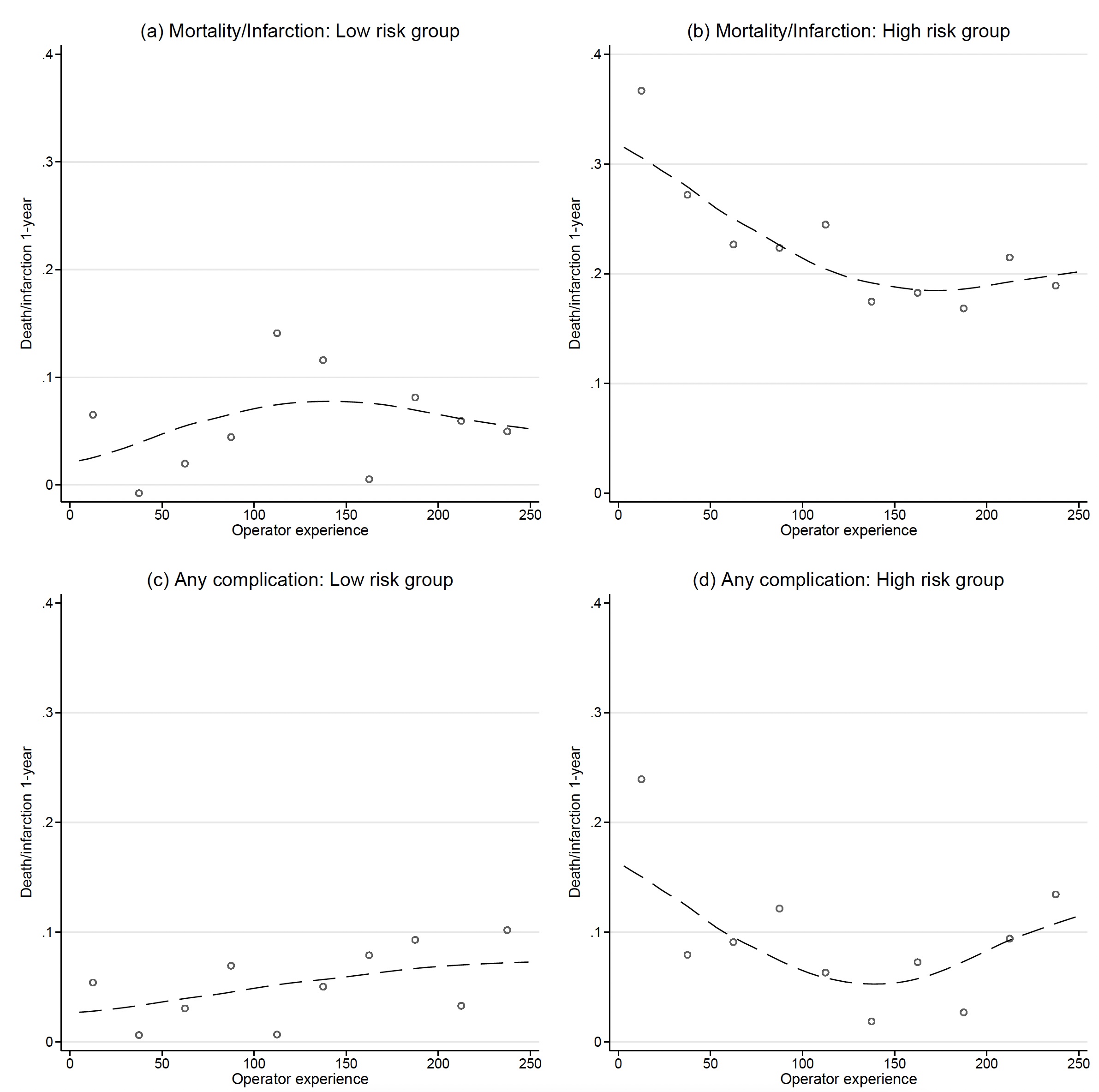 Learning-by-doing and productivity growth among high-skilled workers 3