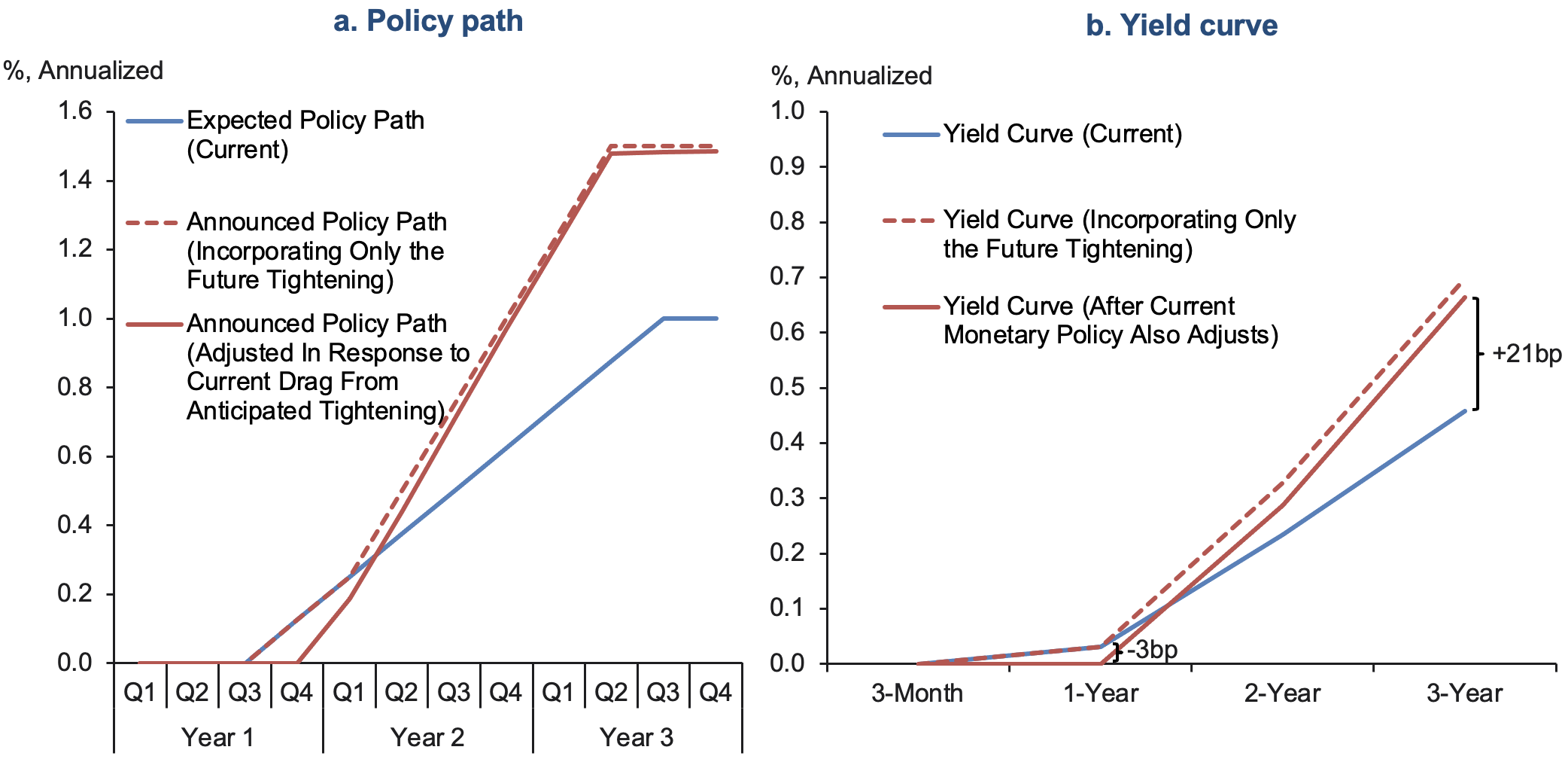 Interest rate expectations shape the Federal Reserve’s path of lift-off 5