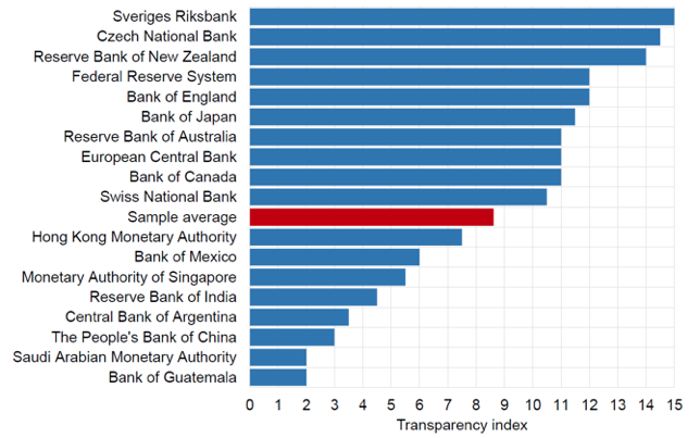 Monetary Authority Of Singapore Organization Chart