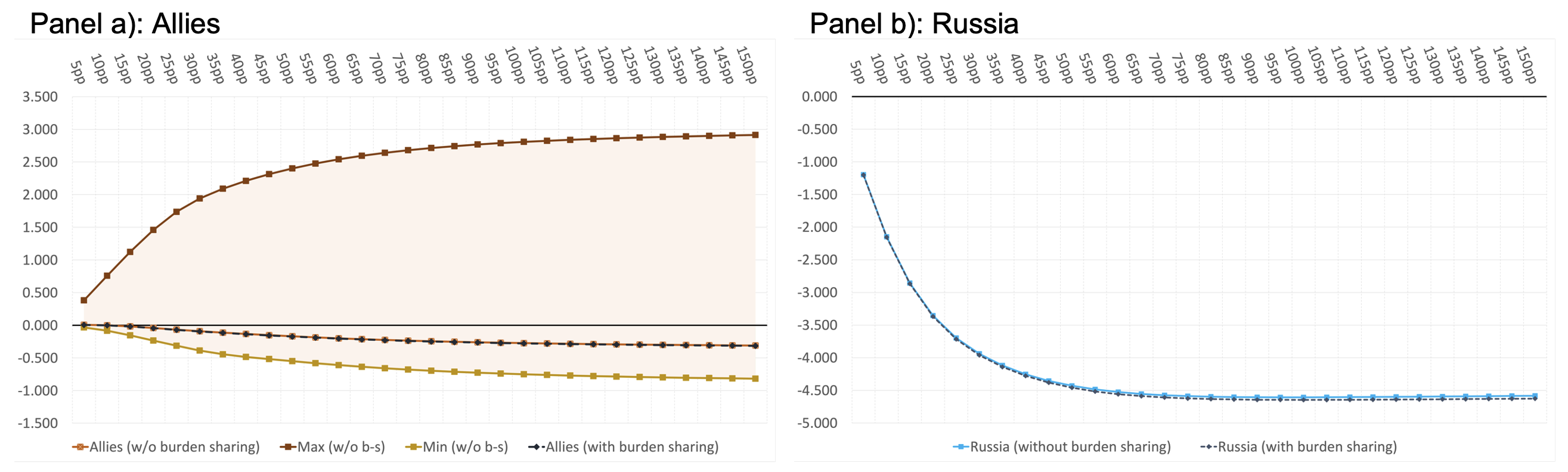 Searching for ‘optimal’ sanctions on Russia 6