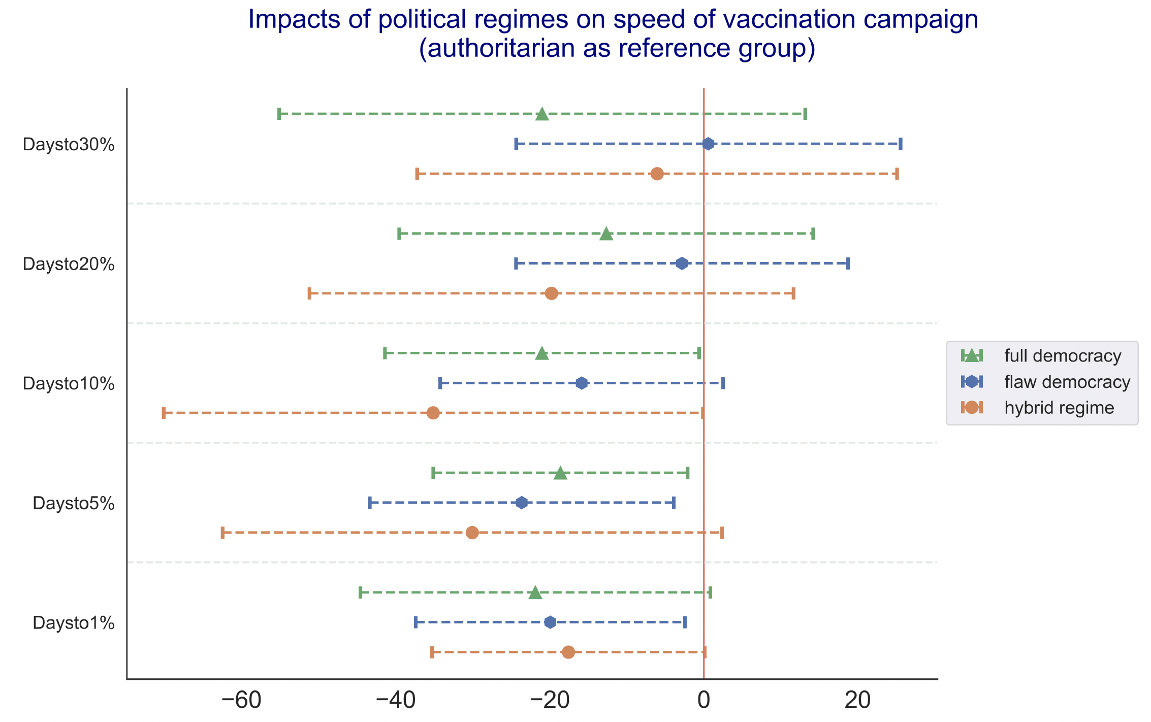 Understanding the setup and speed of global COVID-19 vaccination campaigns 4