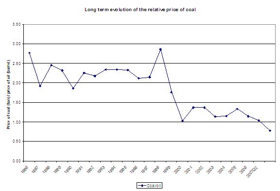 Carbon Black Price Chart