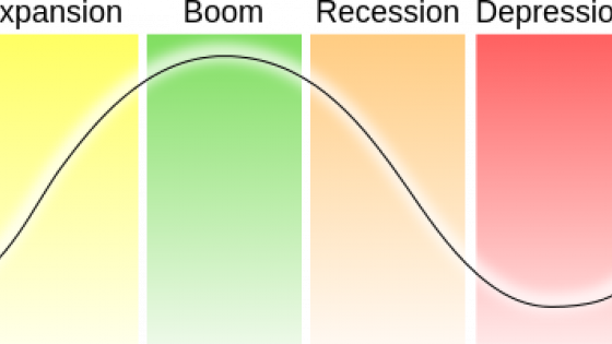 413px-Economic_cycle.svg.png